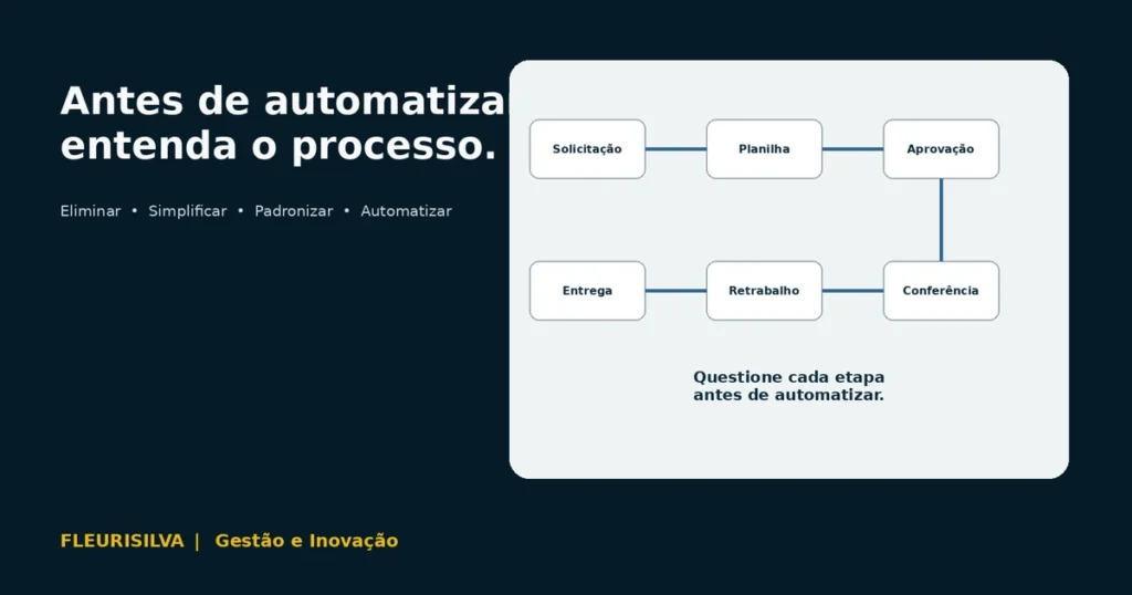 Antes de automatizar um processo, descubra por que ele existe